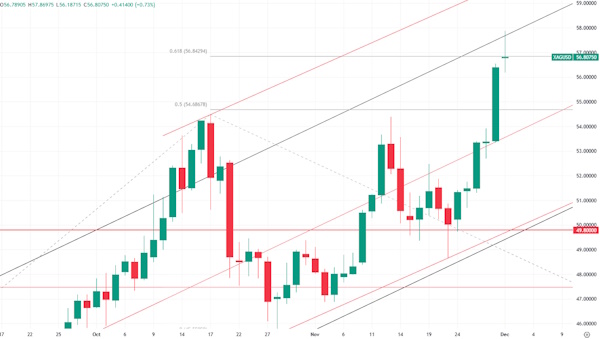 Сырьевые рынки внимательно следят за треком мирных переговоров